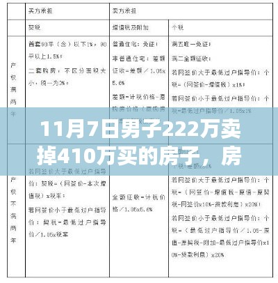 初学者与进阶用户必看，如何在11月7日以超值价售出高价房产——房屋快速转手指南揭秘！