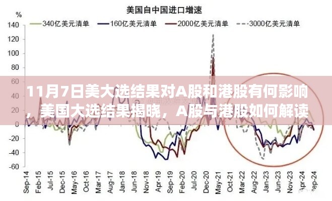 美国大选结果对A股与港股的影响解读，新风向下的市场反应分析