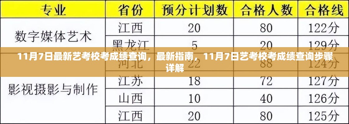 11月7日艺考校考成绩查询指南及步骤详解