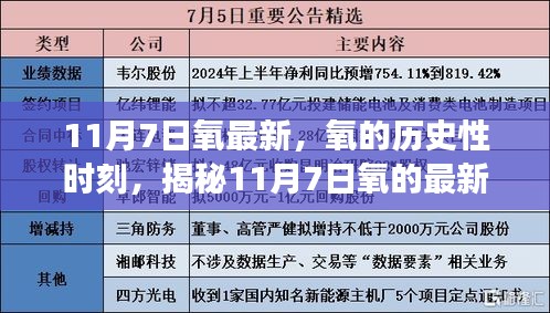 揭秘，11月7日氧的最新进展——历史性的时刻与深远影响