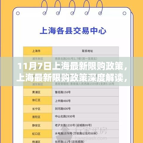 上海最新限购政策解读，特性、用户体验与竞品对比（11月7日版）