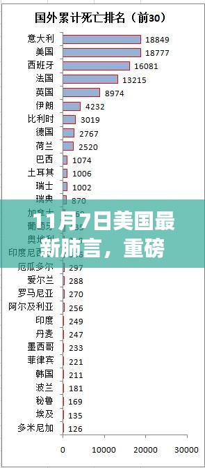 美国最新肺炎动态全面解读，疫情现状、未来趋势及11月7日最新消息分析