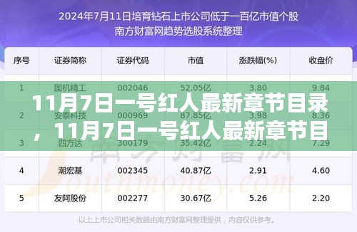 11月7日一号红人最新章节目录揭晓，热血剧情持续高涨！