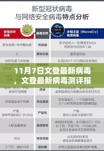 文登最新病毒深度解析与测评报告，产品特性、用户体验全面剖析