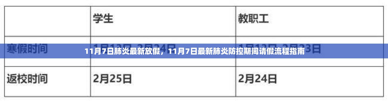 11月7日肺炎最新放假信息及防控期间请假流程指南