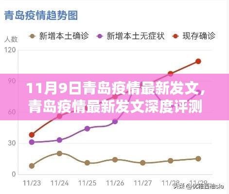 青岛疫情最新动态，深度评测、特性体验、竞品对比与用户洞察