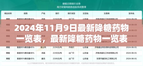 全面指南，最新降糖药物一览表（适合初学者与进阶用户，2024年最新版）