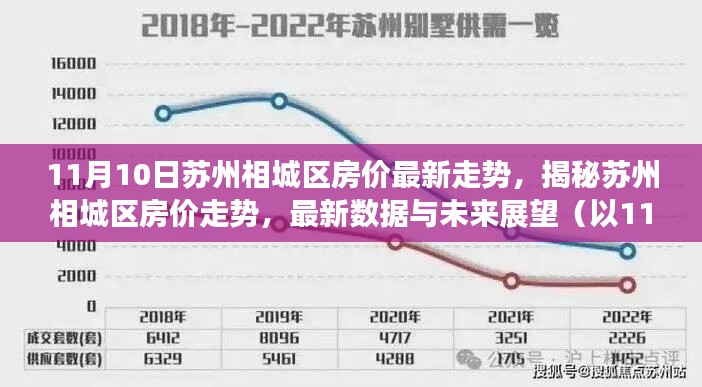 苏州相城区房价最新走势揭秘，最新数据、未来展望（截至11月10日）