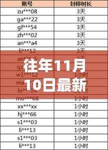 揭秘往年11月10日最新辅助排行，游戏攻略与深度解析