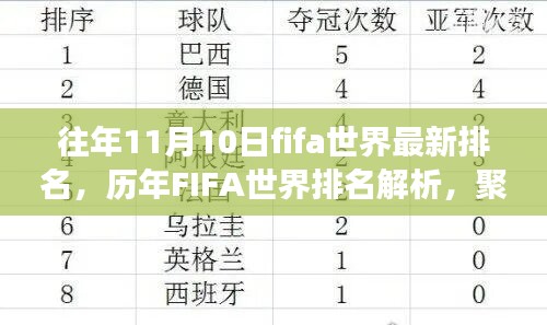 历年FIFA世界排名解析，聚焦十一月十日的排名变化与洞察