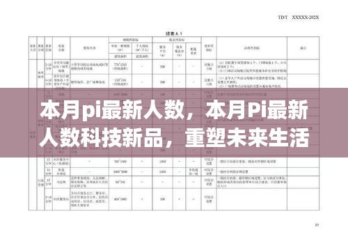 本月Pi最新人数科技新品，重塑未来生活的高科技利器，引领未来体验新潮流