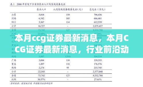 本月CCG证券最新消息与行业前沿动态及未来展望展望