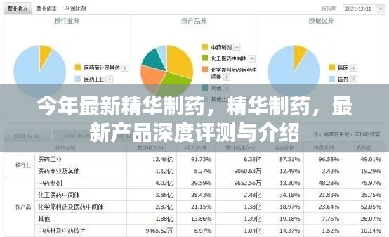 精华制药最新产品深度评测与介绍，探索今年最顶尖的制药创新