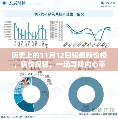 探寻钨矿与自然美景之旅，揭秘历史钨价探秘与启示