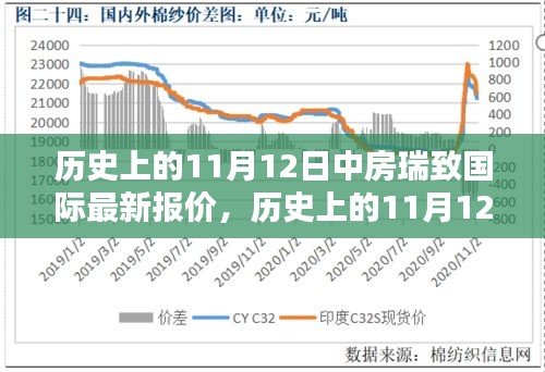 历史上的11月12日中房瑞致国际最新报价及全面评测揭秘