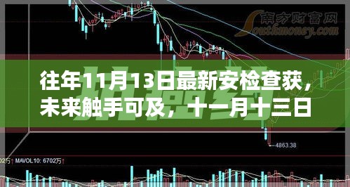 十一月十三日最新安全检查高科技产品深度解析与未来展望