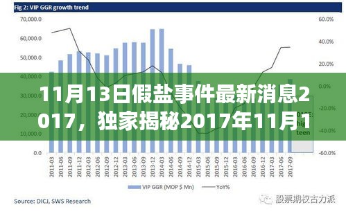 独家揭秘假盐事件后续，高科技神器让生活焕然一新