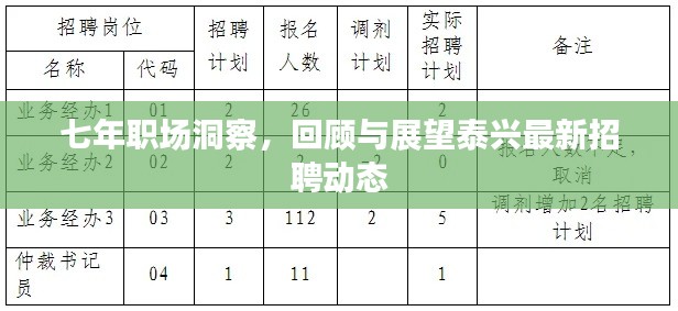 七年职场洞察，回顾与展望泰兴最新招聘动态