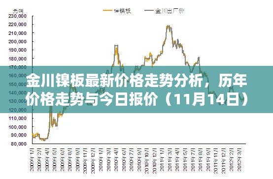 金川镍板最新价格走势分析，历年价格走势与今日报价（11月14日）