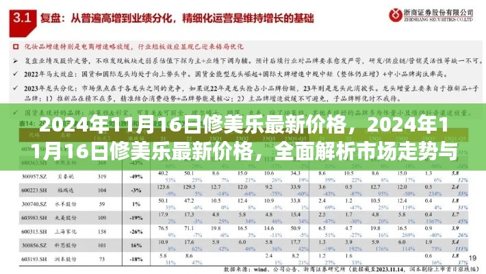 2024年修美乐最新价格解析，市场走势与购买建议