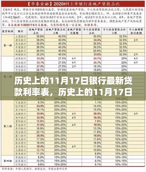 历史上的11月17日银行最新贷款利率表，美景与金融的奇妙交汇