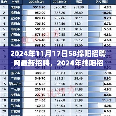 探寻最新招聘盛况背后的故事与影响，2024年绵阳招聘网新篇章