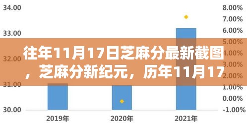 历年11月17日芝麻分深度解析，新纪元下的信用评分截图回顾