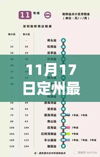 11月17日定州租房指南，最新信息全攻略，轻松找到心仪房源