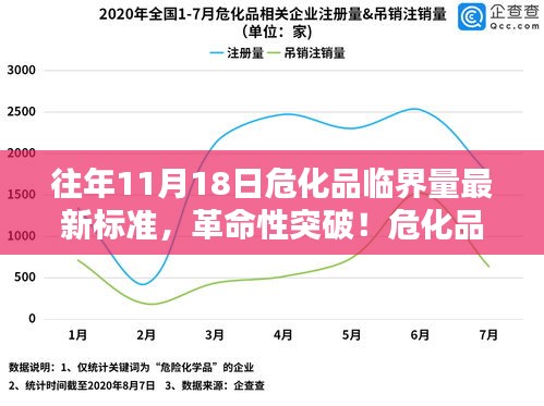 危化品管理革命性突破，临界量智能监控科技引领未来新标准