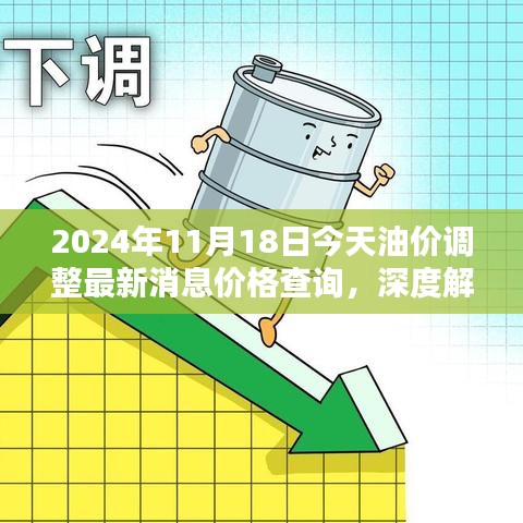 2024年油价调整最新动态及油价查询体验，深度解析与价格查询