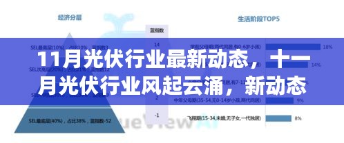 11月光伏行业新动态引领绿色能源新时代