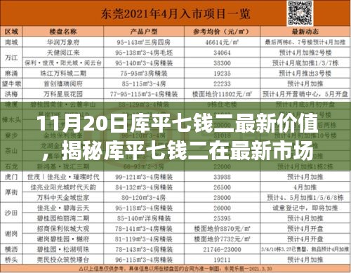 揭秘库平七钱二最新价值，以观察点11月20日的最新市场动态分析