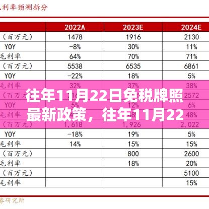 往年11月22日免税牌照最新政策，往年11月22日免税牌照最新政策详解，一步步教你如何申请与操作