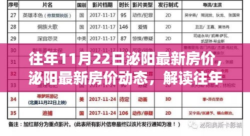 解读往年11月22日泌阳房地产市场趋势与最新房价动态