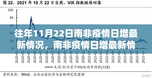 往年11月22日南非疫情日增最新情况，南非疫情日增最新情况回顾，在特定时空下的挑战与应对