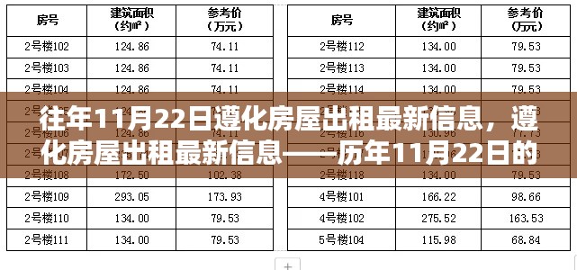 历年11月22日遵化房屋出租最新信息深度解析及最新动态