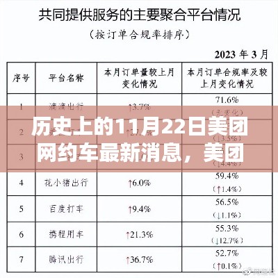 美团网约车服务深度解析，历史上的11月22日最新动态与评测报告