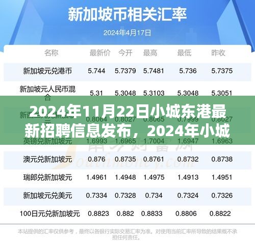 2024年小城东港最新招聘信息全攻略，获取与应聘指南