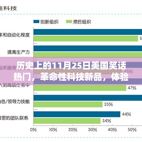 历史上的11月25日，美国笑话热潮背后的科技革命与黑科技魅力体验