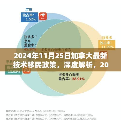 深度解析2024年加拿大技术移民政策新动向及其影响