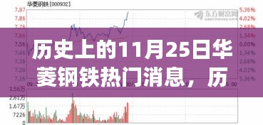 华菱钢铁，历史上的11月25日热门消息与探寻自然美景的心灵之旅