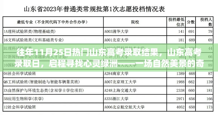 山东高考录取日启程心灵绿洲之旅，自然美景的奇妙之旅