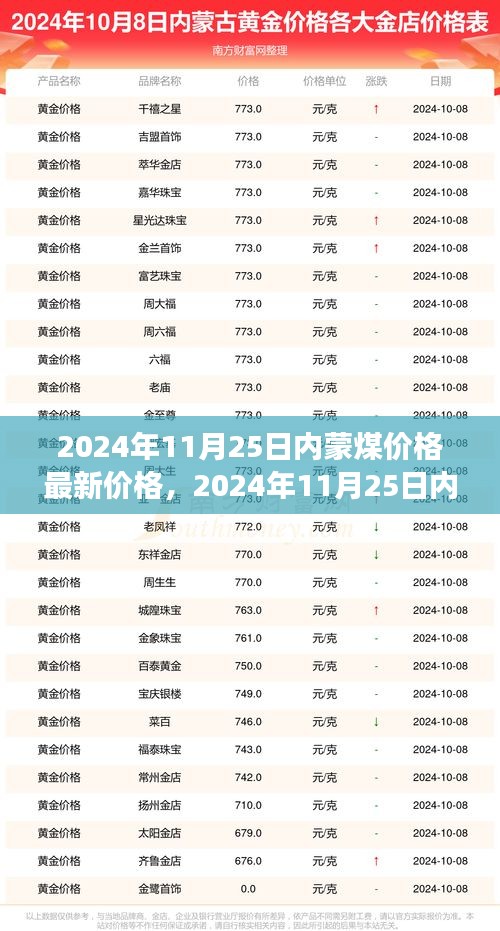 2024年11月25日内蒙古煤炭价格最新动态及市场走势分析