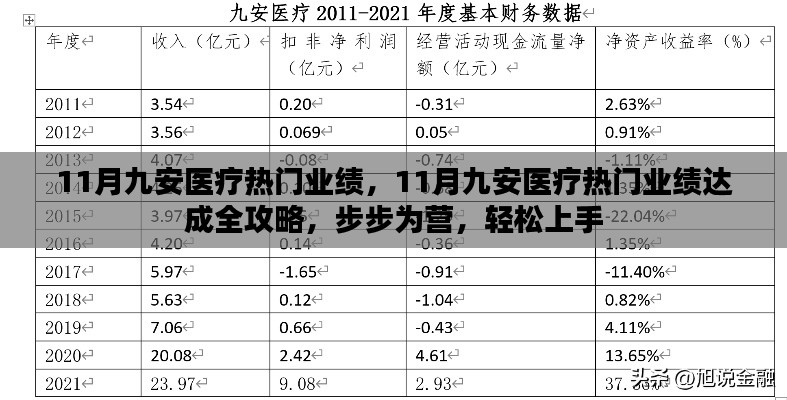 11月九安医疗业绩全攻略，步步为营，轻松达成热门业绩目标