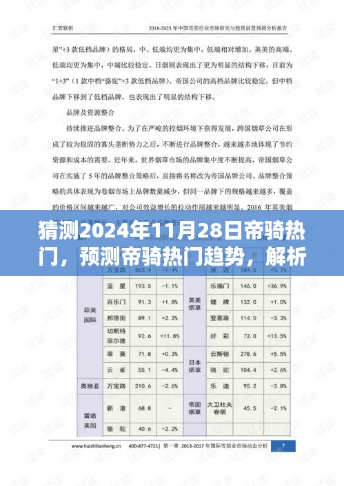 2024年帝骑热门趋势预测，行业走向深度解析与未来影响因素探讨