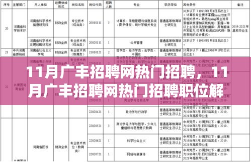 11月广丰招聘网热门职位解析与求职策略