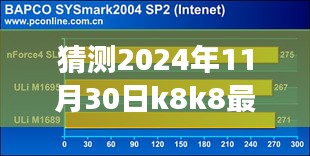 揭秘未来，K8K8在2024年11月30日的全新发展动态展望与猜测