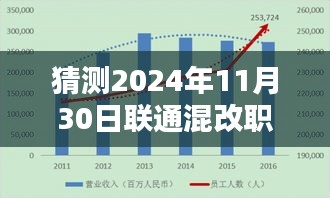 联通混改职工最新动态猜想，深化改革之未来展望（2024年11月30日版）