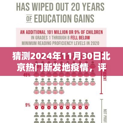 北京热门新发地疫情预测报告，未来状况分析（针对2024年11月30日的预测与评测）