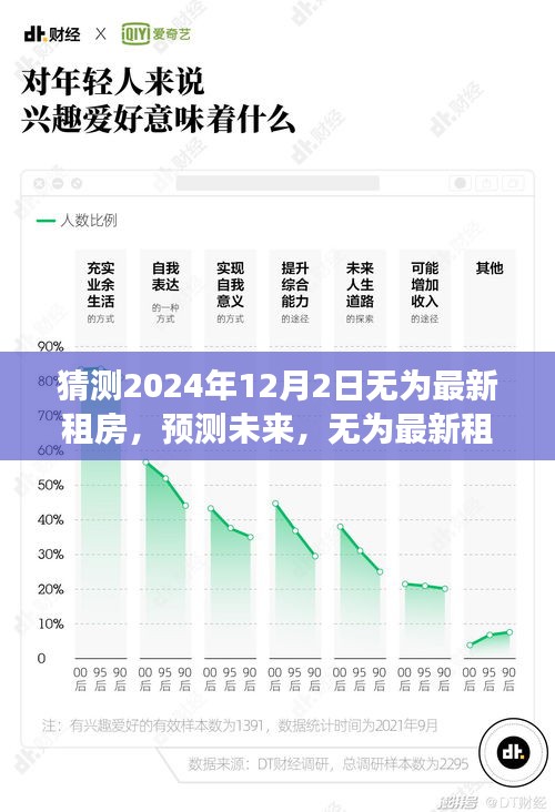 无为最新租房趋势预测，展望2024年12月2日的租赁市场动向